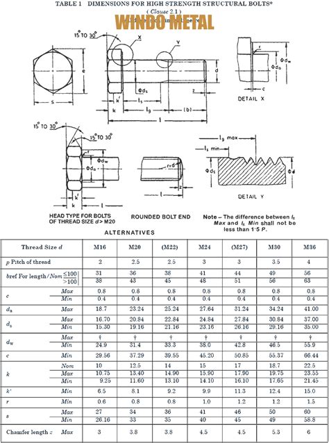 tensile strength 10.9 bolt|10.9 grade bolt strength.